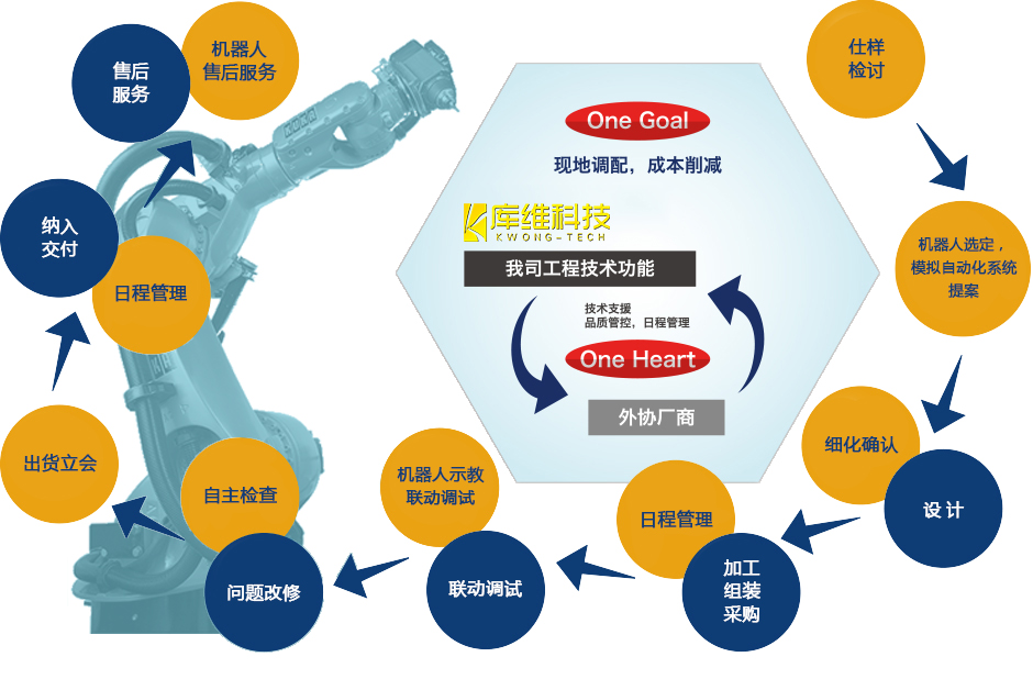涂裝設(shè)備生產(chǎn)廠家_焊接機器人廠家
