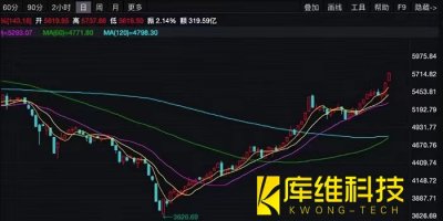 <b>機器人概念股集體漲停，誰才能突圍翻盤吞下600億大蛋糕？</b>