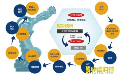 自動化生產線工業(yè)機器人KRC 4 控制系統(tǒng)如何將數(shù)據(jù)保存于網(wǎng)絡途徑