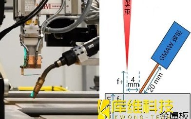 激光-電弧復合焊接技術(shù)如何成功焊接20mm厚的鋼板