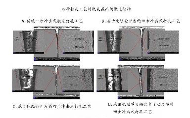 飛秒激光打孔優化，盡在機器學習與分子動力學的激情碰撞！
